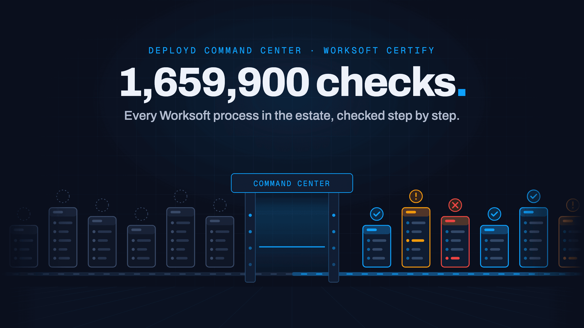 Worksoft Test Estate Review for a Fortune 50 Food & Beverage Leader